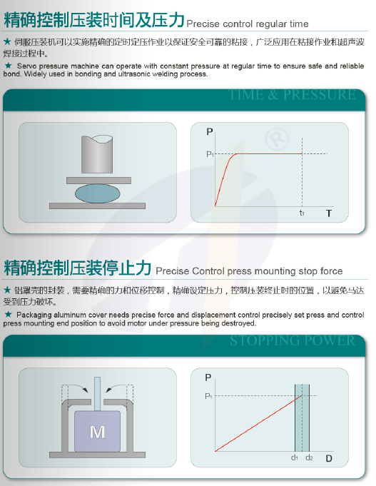 TJ-SP-30四柱式伺服压机